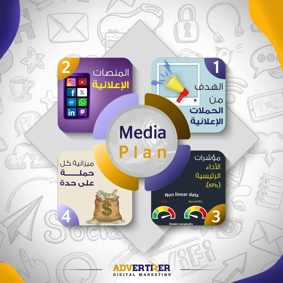 media plan