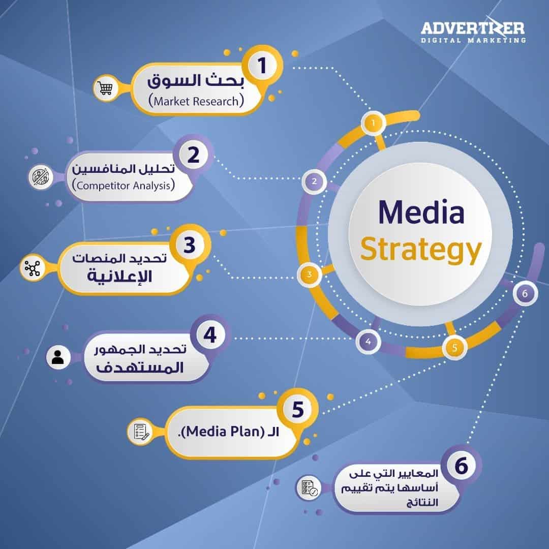 خطة الإعلانات الممولة الناجحة 